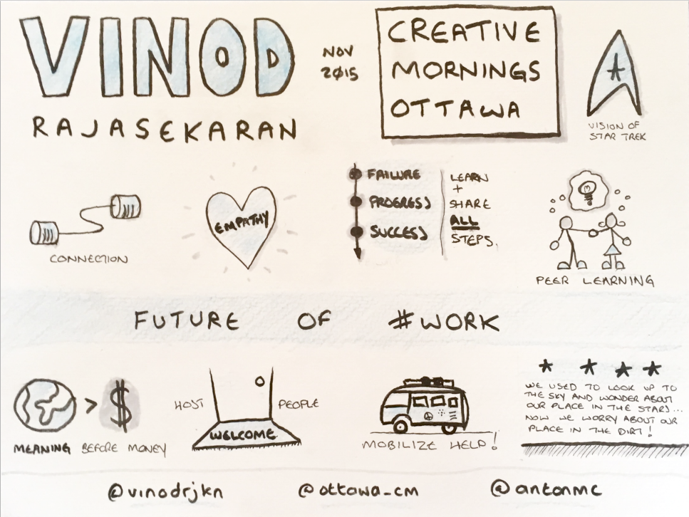 Creative Mornings Ottawa, November 2015