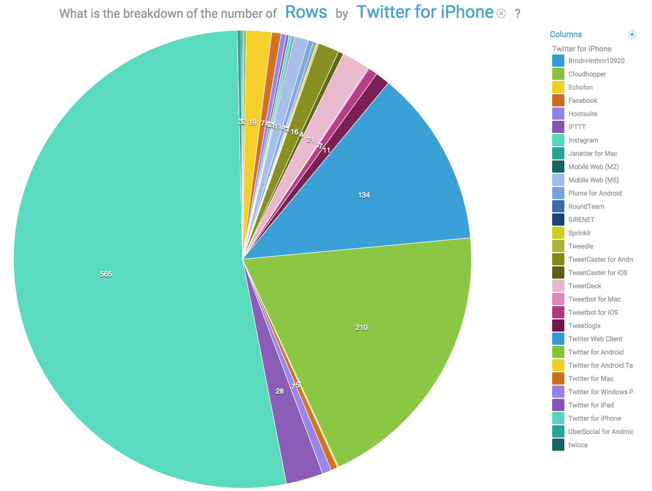 Tweets by Twitter Client state